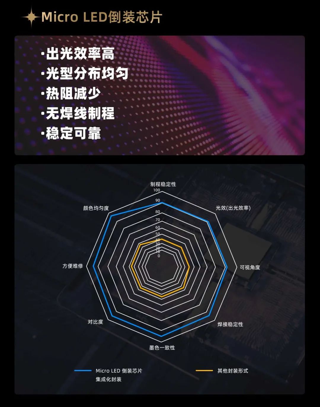 利亚德面向全球发布第二代Micro LED显示技术——利亚德黑钻（Diamond）系列