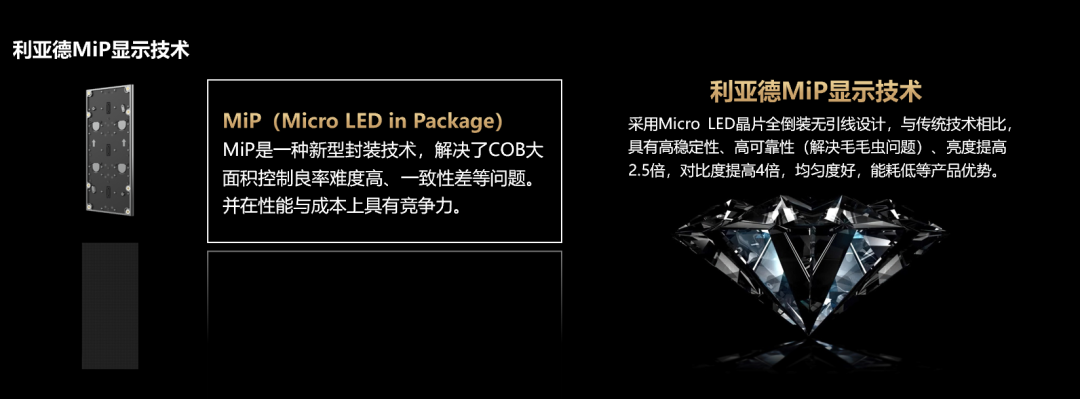 四大核心技术+四大应用场景 | 利亚德深度整合Micro LED全产业链 