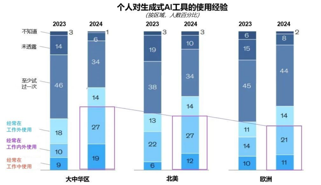 突出重围！利亚德·虚拟动点动作大模型入选“2024中国大模型TOP50企业潜力榜”