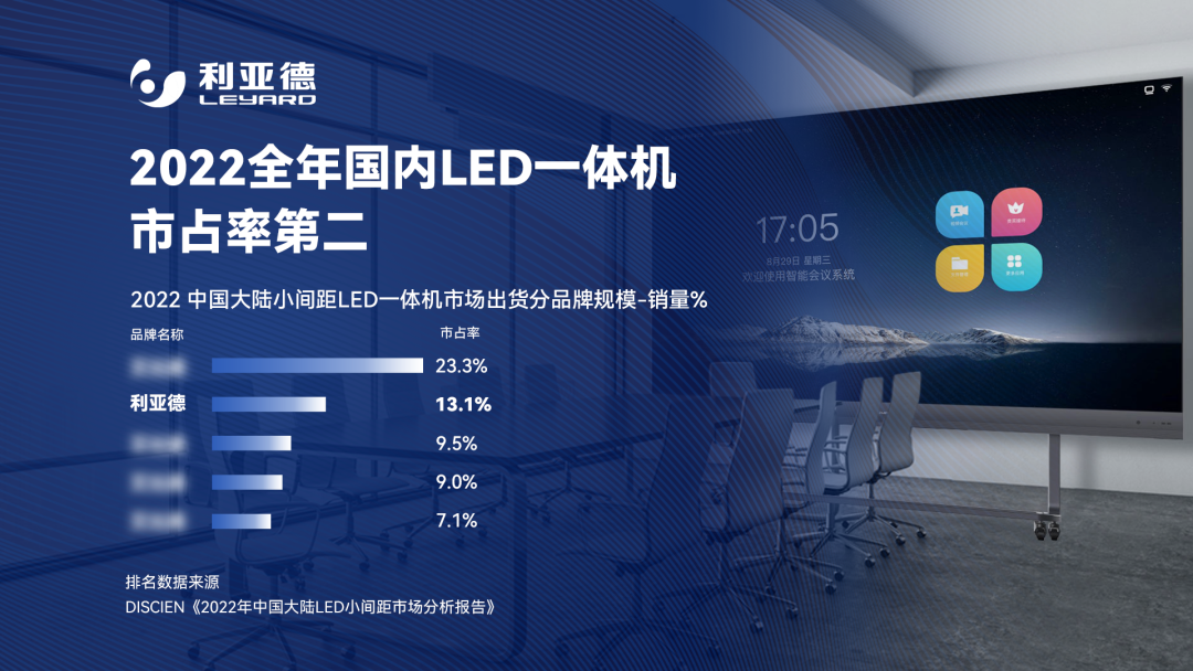 2022 LED一体机市占率发布 利亚德行业领先