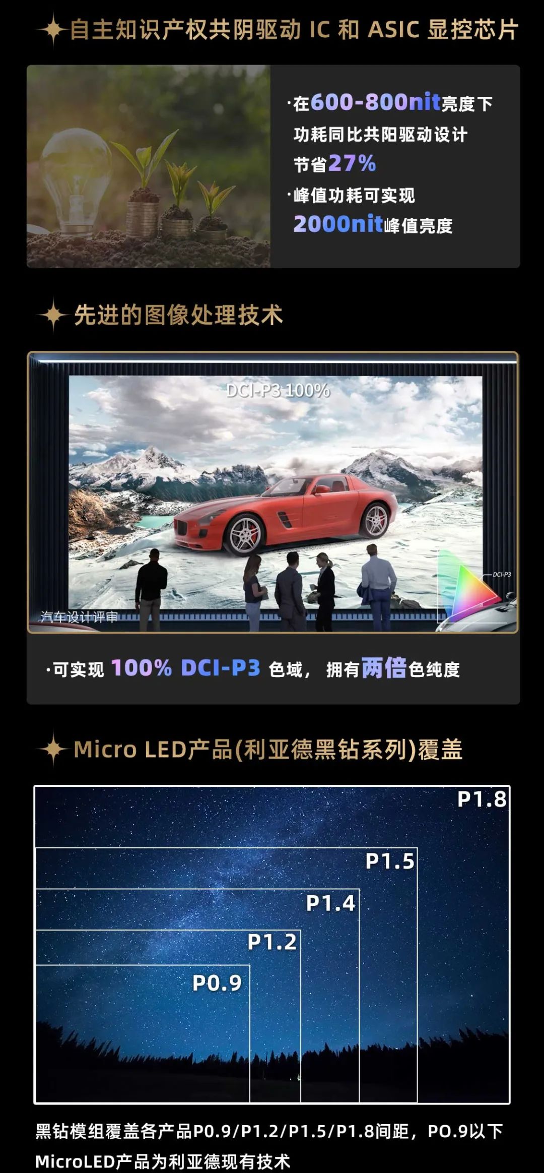 利亚德面向全球发布第二代Micro LED显示技术——利亚德黑钻（Diamond）系列